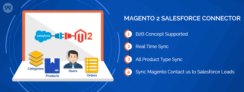 Magento2 Salesforce Connector