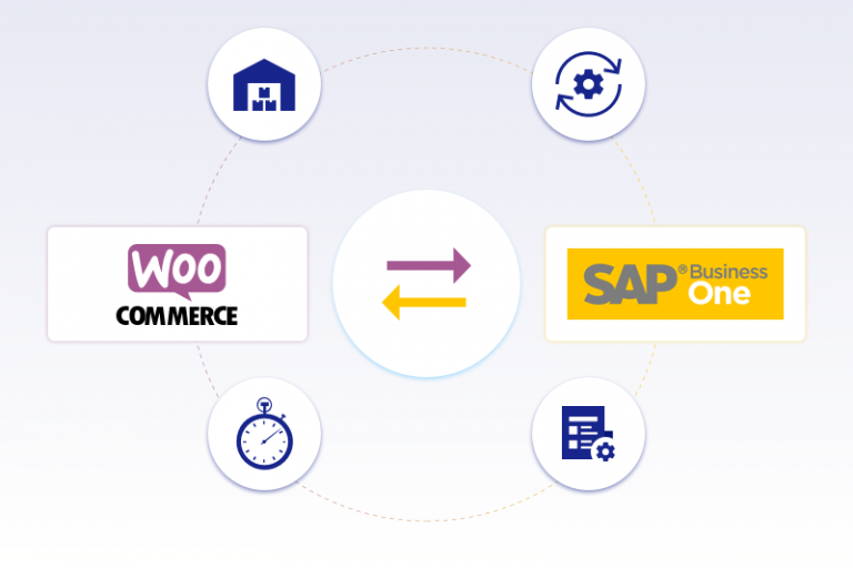 WooCommerce & SAP Business One Integration For ECommerce