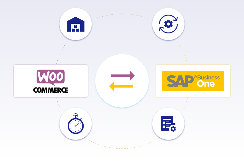 integrating SAP Business One & WooCommerce