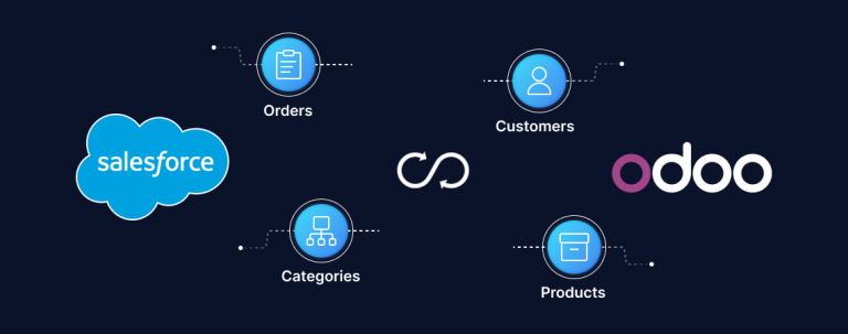 Odoo Salesforce Connector | Quick and Easy Integration