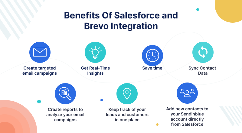 Benefits Of Salesforce and Brevo Integration