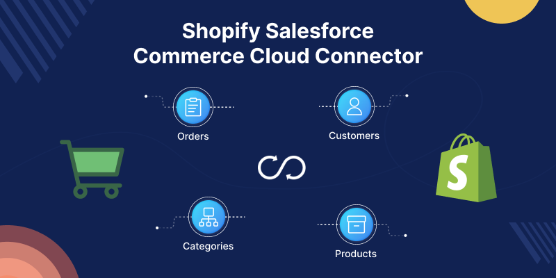 Shopify Salesforce Commerce Cloud Connector